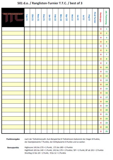 T.T.C. Ranglistenturnier 2021/2022