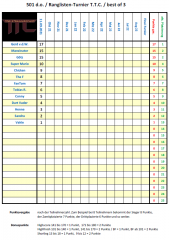Rangliste Stand 09/2021